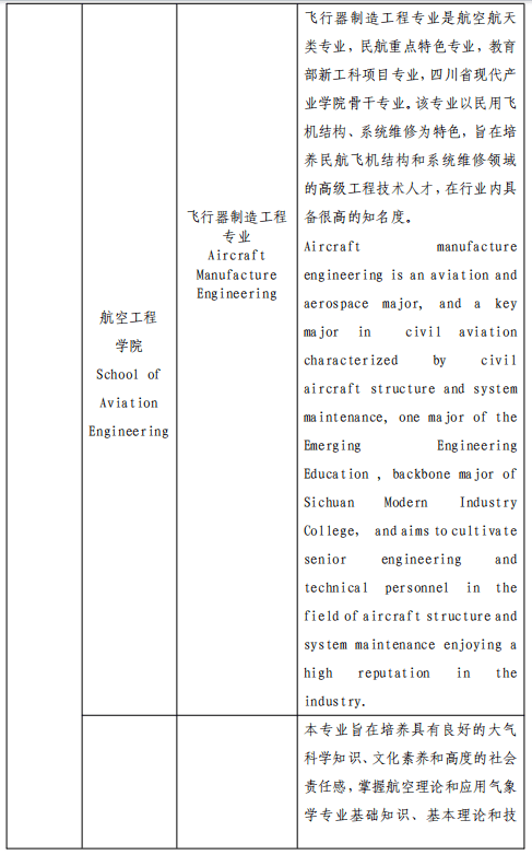 2024 International Students Enrollment of Civil Aviation Flight University of China 2024年中国民用航空飞行学院来华留学生招生简章 WentChina - Your Ultimate Guide to Studying in China 2024 International Students Enrollment of Civil Aviation Flight University of China 2024年中国民用航空飞行学院来华留学生招生简章 WentChina - Your Ultimate Guide to Studying in China