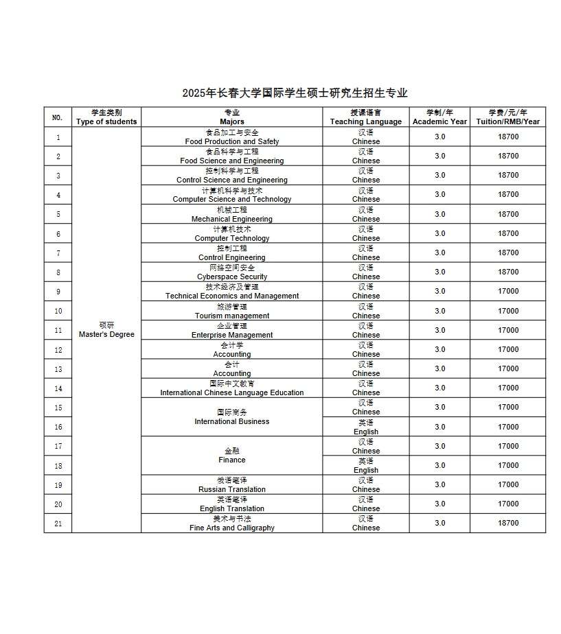 2025 Enrollment Brochure of High Level Graduate Program of Chinese Government Scholarship of Changchun University WentChina - Your Ultimate Guide to Studying in China 2025 Enrollment Brochure of High Level Graduate Program of Chinese Government Scholarship of Changchun University WentChina - Your Ultimate Guide to Studying in China